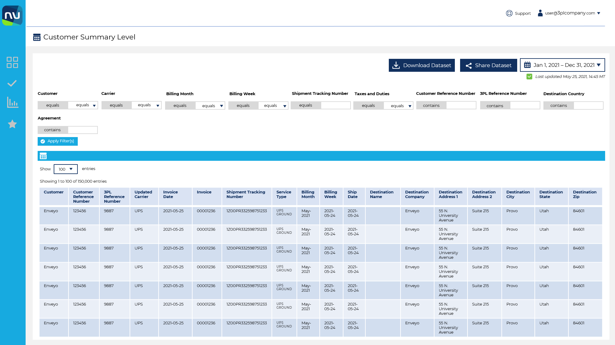 Enveyo Insights Platform