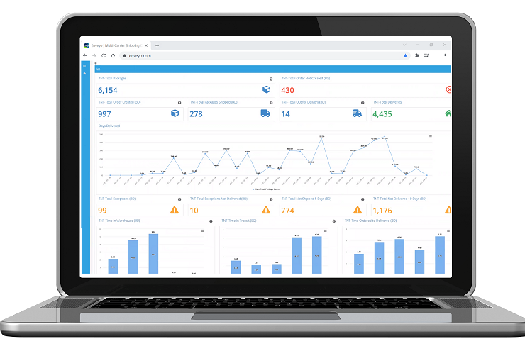 Enveyo Time in Transit Dashboard