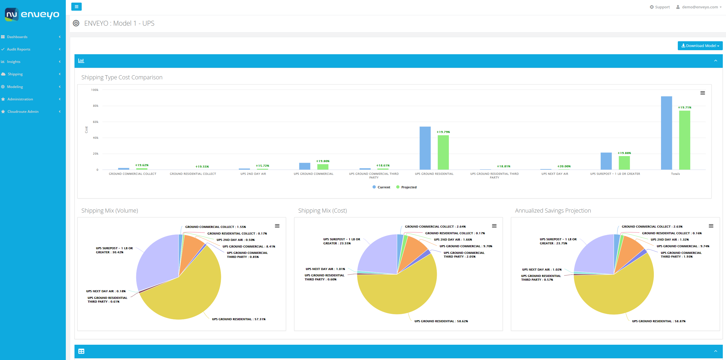 predictive modeling dashboard