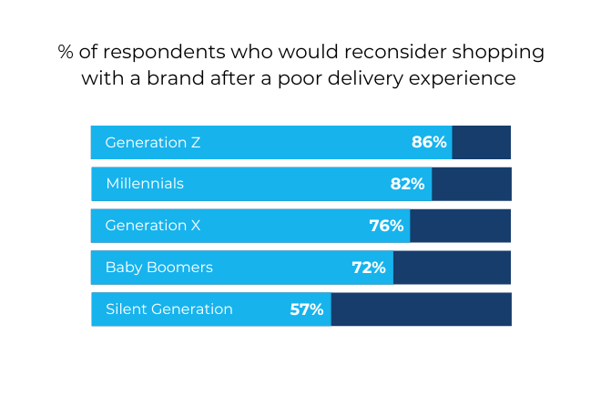 SurveyResults