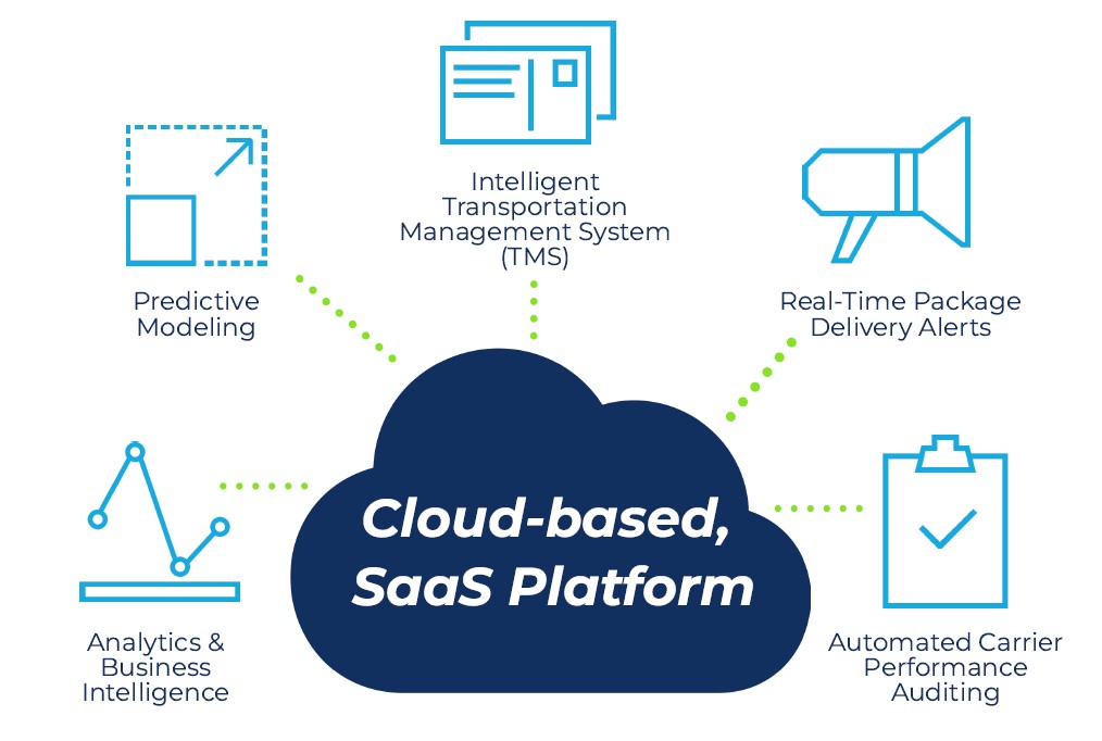 Enveyo Logistics Optimization Software