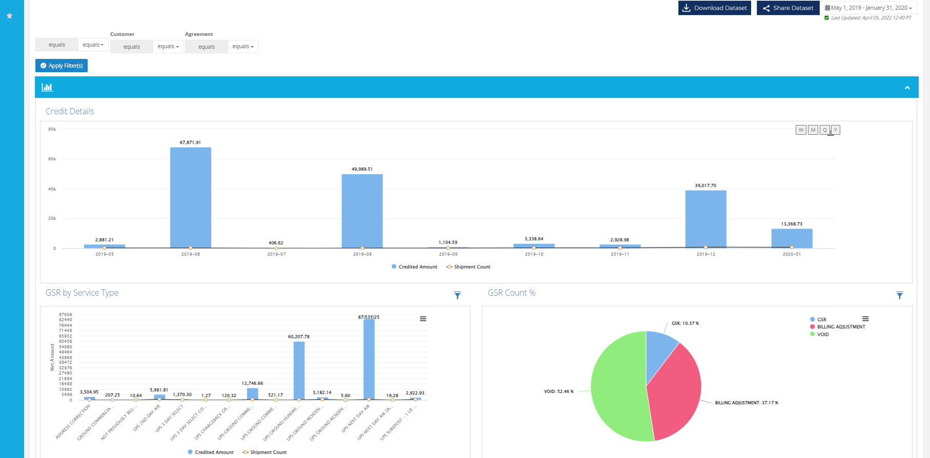 Audit GSR Dashboard