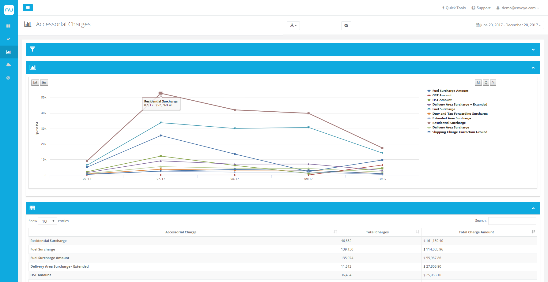 Insights - Residential Surcharges