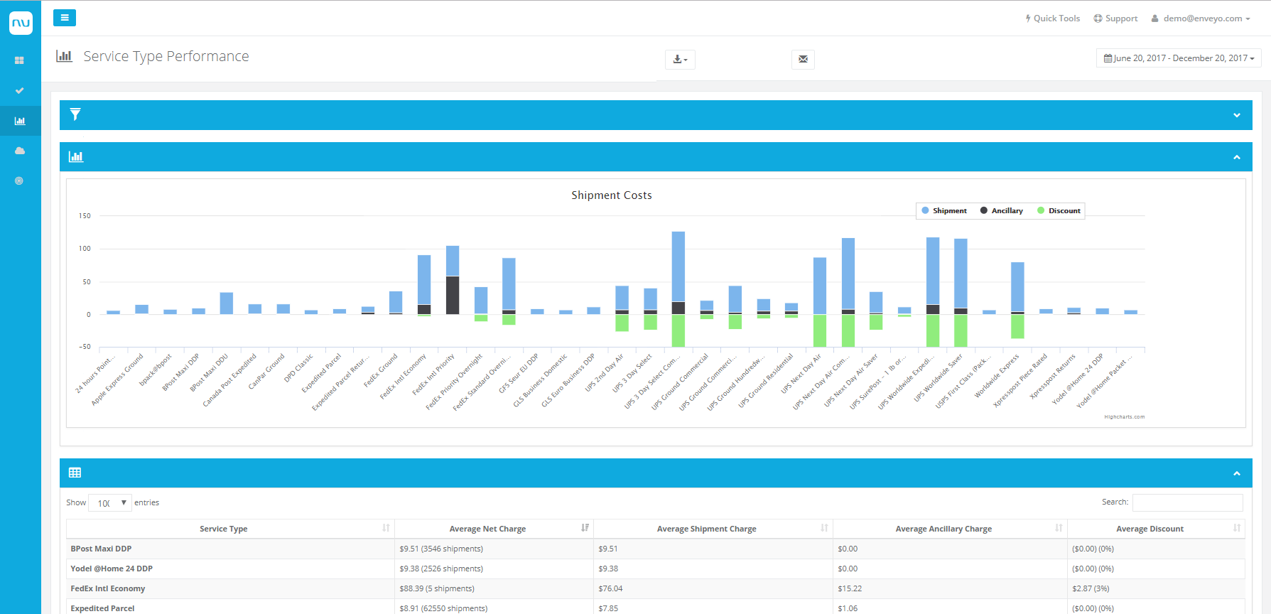 Insights - Service Performance