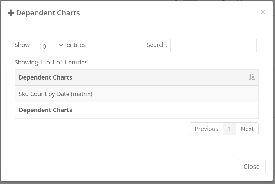 Insights_Dependent Charts