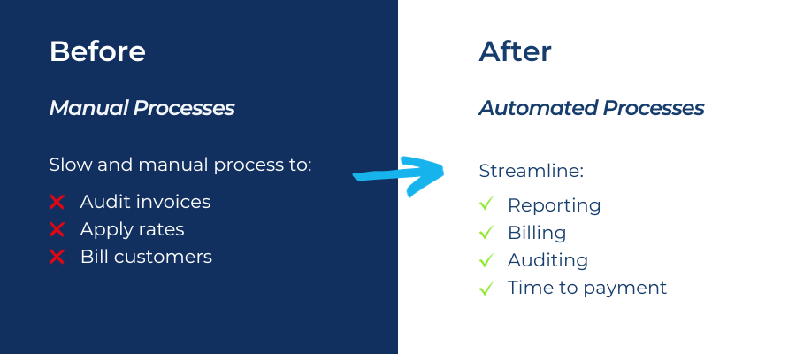 Manual Processes to Automated Processes for 3PLs