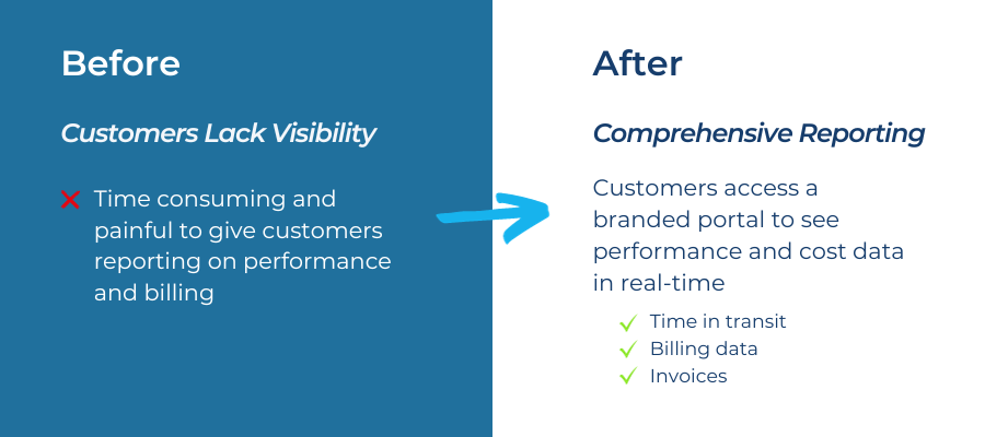 Lack of data visibility to comprehensive reporting for 3PLs