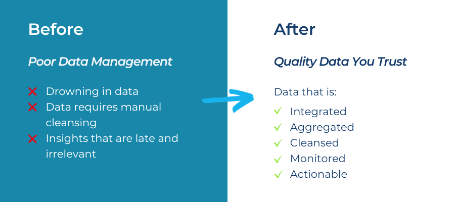 Poor Data Management to Quality Data 3PLs Can Trust