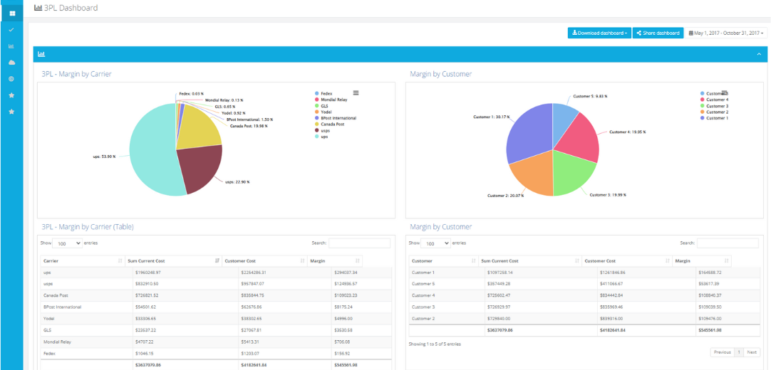 Enveyo 3PL Dashboard