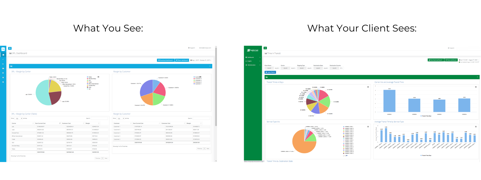 3PL Solutions Dashboard