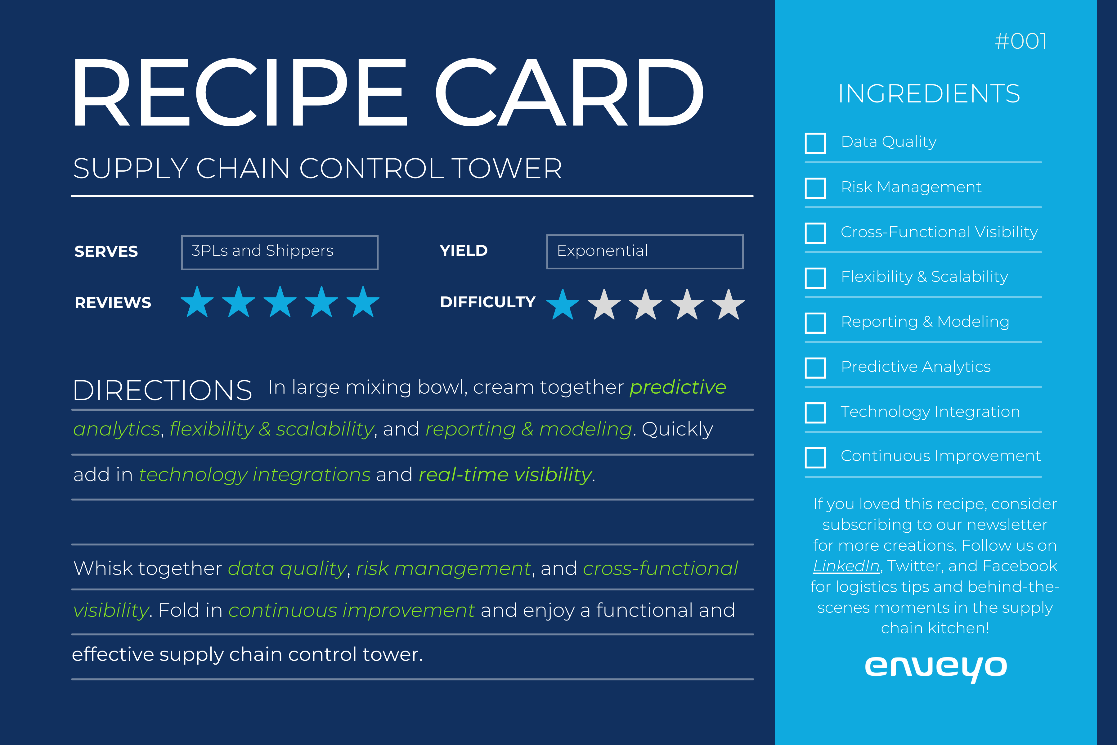 Supply Chain Control Tower Recipe Card