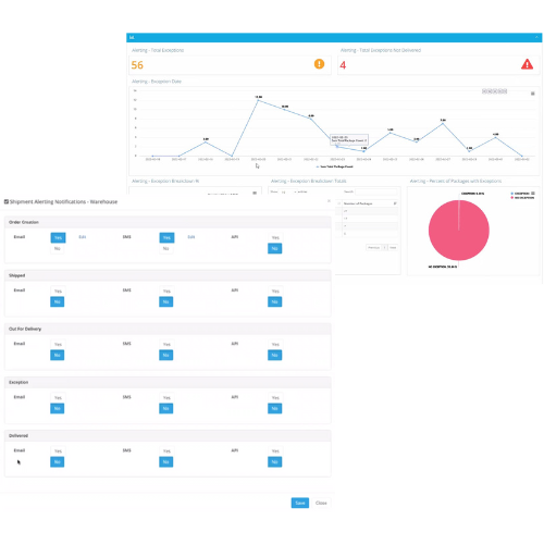 Delivery experience management software notify