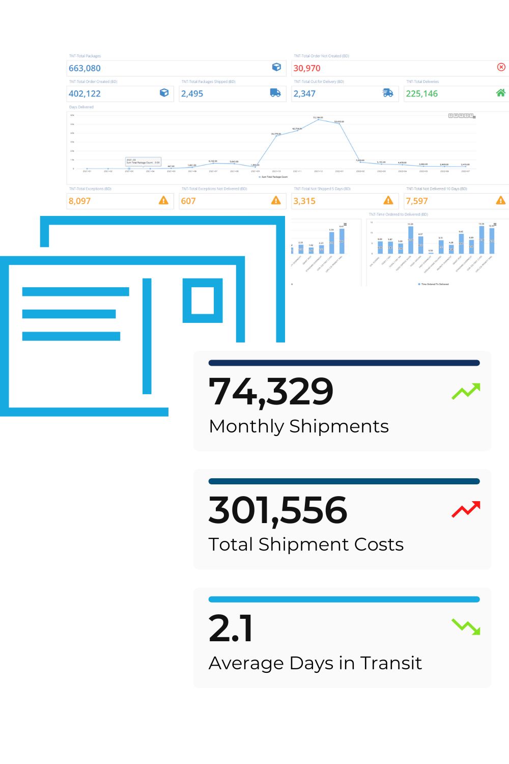 Multi-Carrier Shipping Software Advanced Analytics