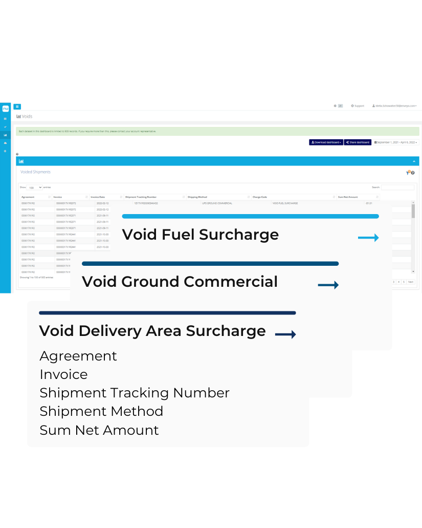 Parcel Audit Software Audit and Recovery