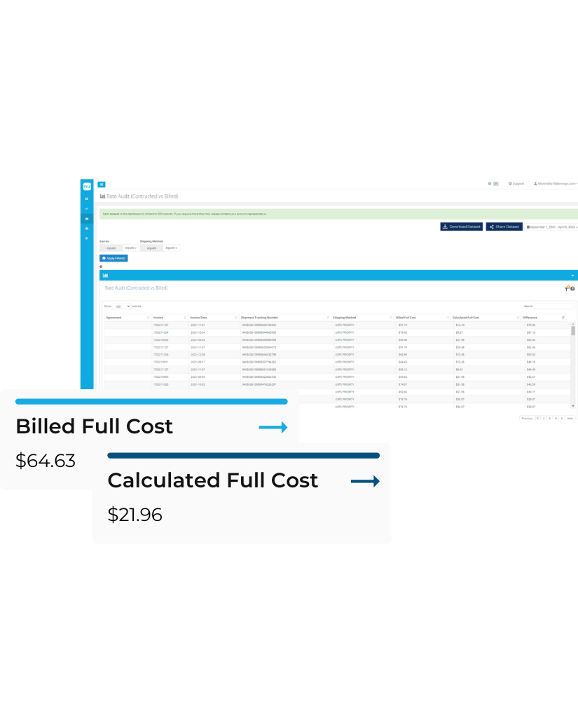 Parcel Audit Software Data Management