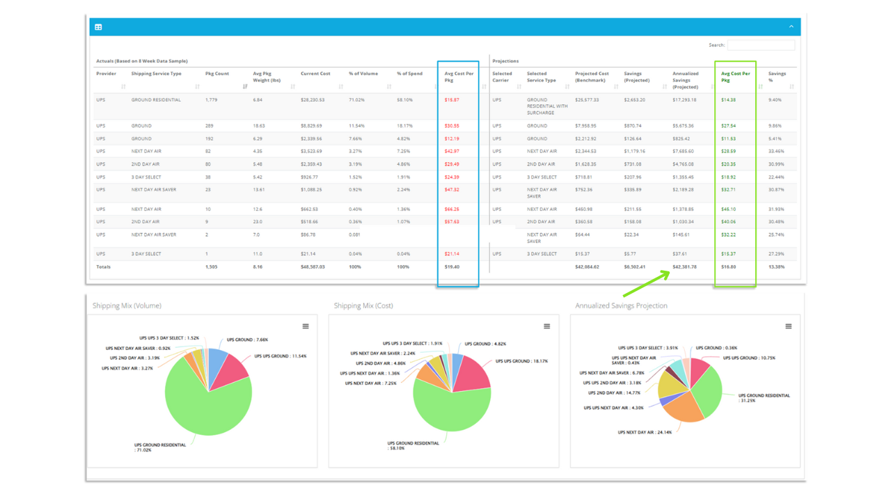 Enveyo 3PL Sales Modeling