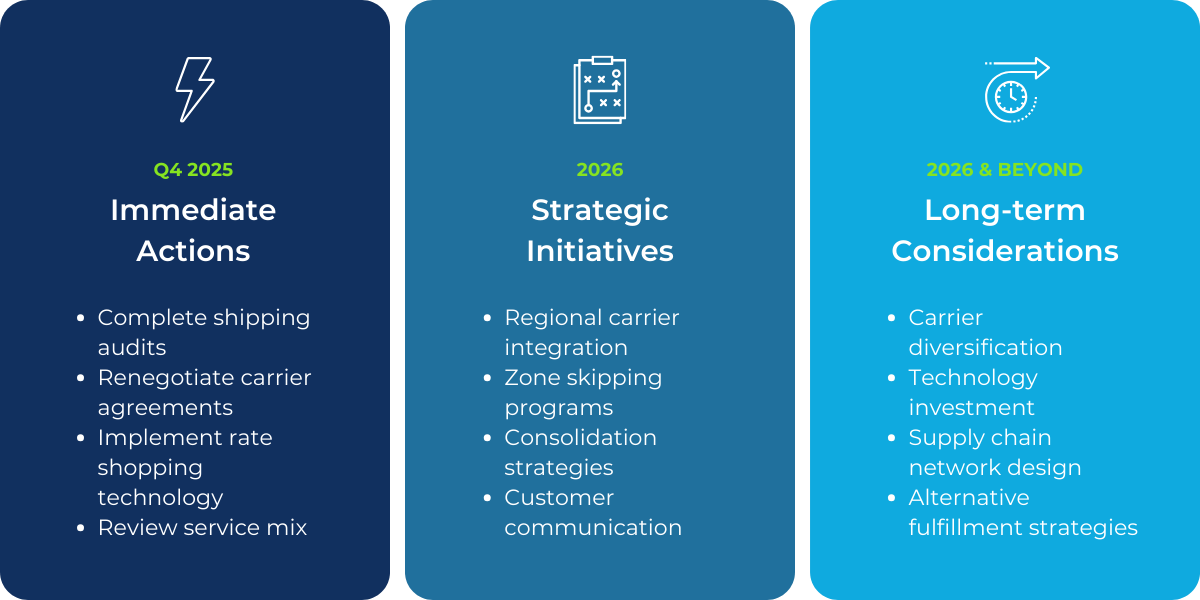 Mitigation Strategies for 2026 GRI increases